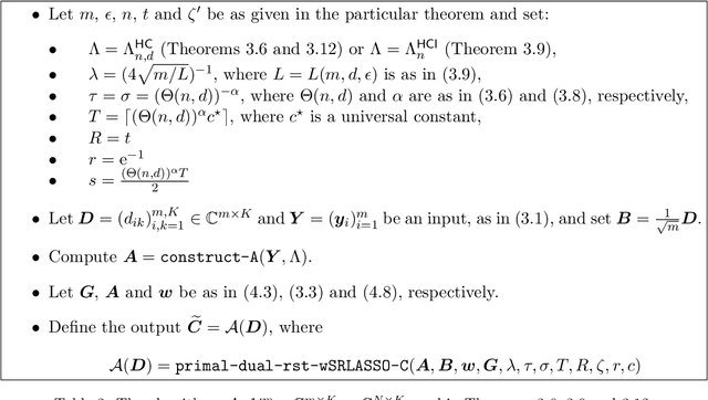 Figure 4 for On efficient algorithms for computing near-best polynomial approximations to high-dimensional, Hilbert-valued functions from limited samples