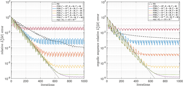 Figure 1 for On efficient algorithms for computing near-best polynomial approximations to high-dimensional, Hilbert-valued functions from limited samples