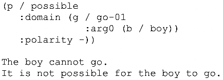 Figure 2 for Toward Code Generation: A Survey and Lessons from Semantic Parsing