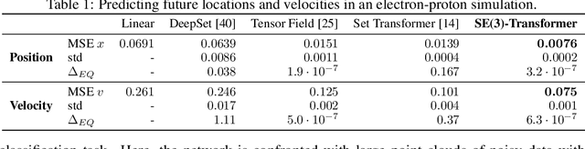 Figure 2 for SE(3)-Transformers: 3D Roto-Translation Equivariant Attention Networks