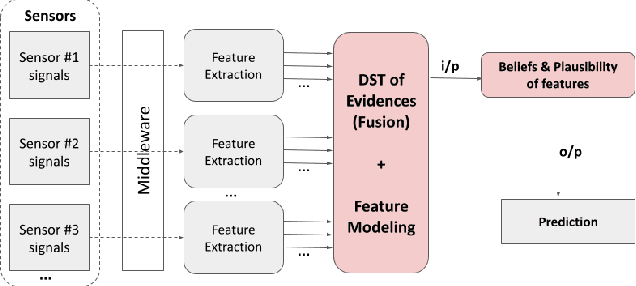 Figure 1 for Explaining RADAR features for detecting spoofing attacks in Connected Autonomous Vehicles