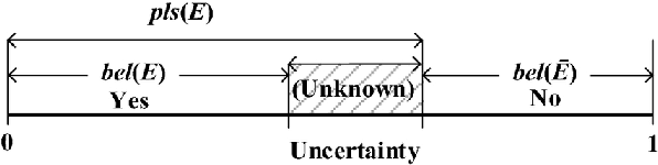 Figure 3 for Explaining RADAR features for detecting spoofing attacks in Connected Autonomous Vehicles