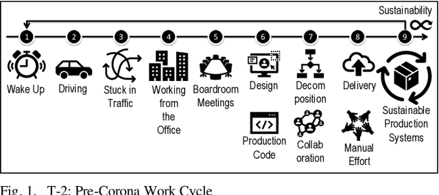 Figure 1 for Nano Version Control and Robots of Robots: Data Driven, Regenerative Production Code