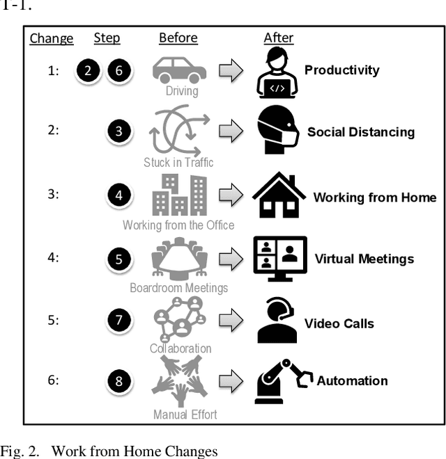 Figure 2 for Nano Version Control and Robots of Robots: Data Driven, Regenerative Production Code
