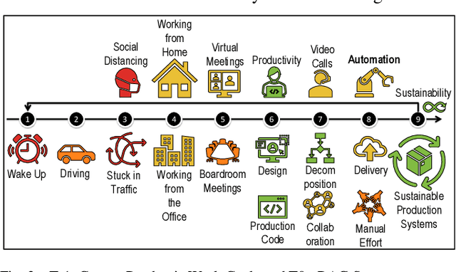Figure 3 for Nano Version Control and Robots of Robots: Data Driven, Regenerative Production Code