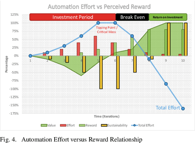 Figure 4 for Nano Version Control and Robots of Robots: Data Driven, Regenerative Production Code