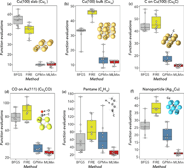 Figure 3 for An Atomistic Machine Learning Package for Surface Science and Catalysis