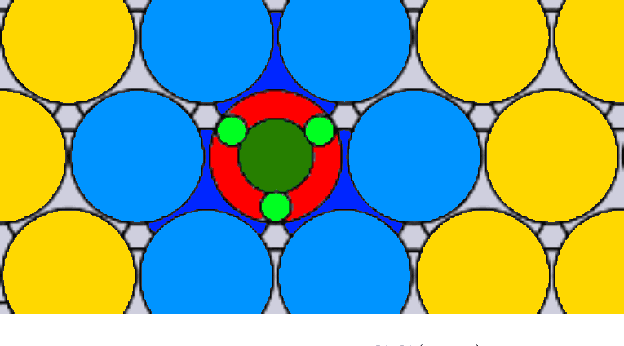 Figure 4 for An Atomistic Machine Learning Package for Surface Science and Catalysis