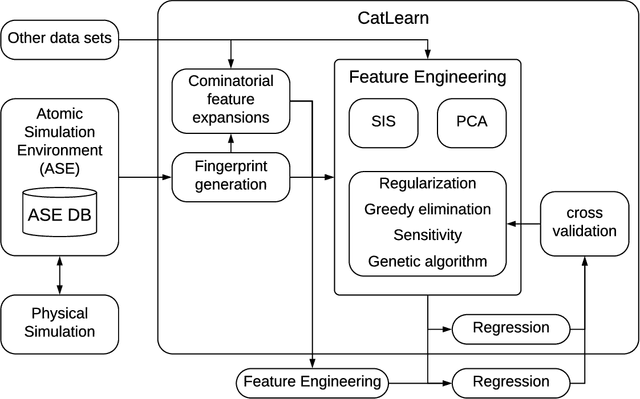 Figure 1 for An Atomistic Machine Learning Package for Surface Science and Catalysis
