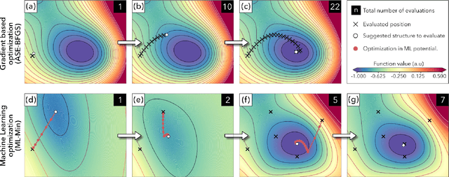 Figure 2 for An Atomistic Machine Learning Package for Surface Science and Catalysis
