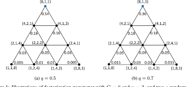 Figure 1 for OpEvo: An Evolutionary Method for Tensor Operator Optimization