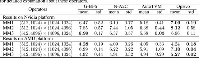 Figure 2 for OpEvo: An Evolutionary Method for Tensor Operator Optimization