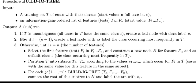 Figure 1 for MBT: A Memory-Based Part of Speech Tagger-Generator