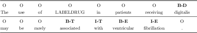 Figure 3 for A Multi-Task Learning Framework for Extracting Drugs and Their Interactions from Drug Labels