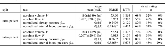 Figure 4 for Inferring respiratory and circulatory parameters from electrical impedance tomography with deep recurrent models