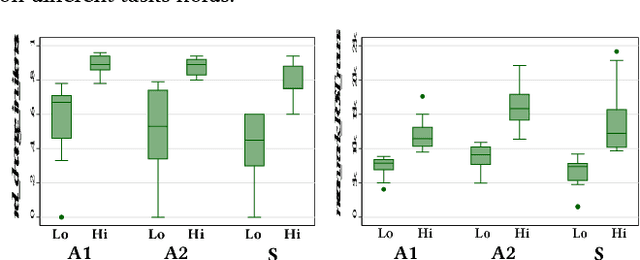 Figure 1 for Relating Eye-Tracking Measures With Changes In Knowledge on Search Tasks