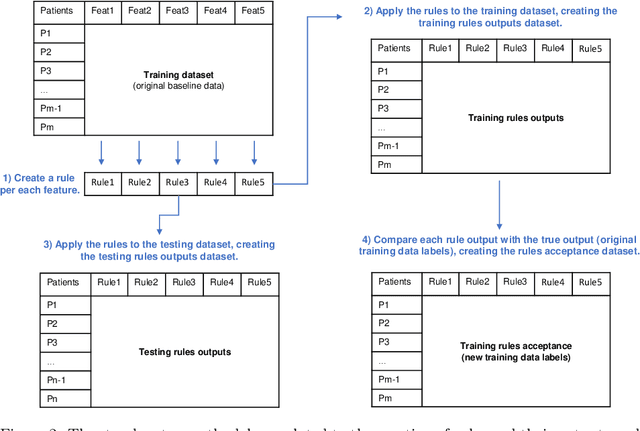 Figure 3 for A New Approach for Interpretability and Reliability in Clinical Risk Prediction: Acute Coronary Syndrome Scenario