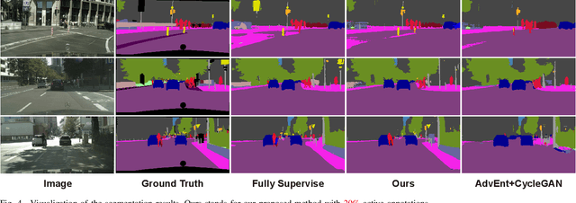 Figure 4 for Active Domain Adaptation with Multi-level Contrastive Units for Semantic Segmentation