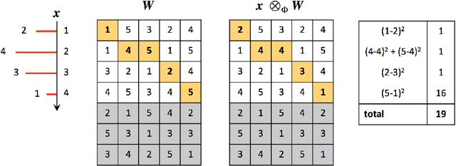 Figure 3 for Generalized Gradient Learning on Time Series under Elastic Transformations