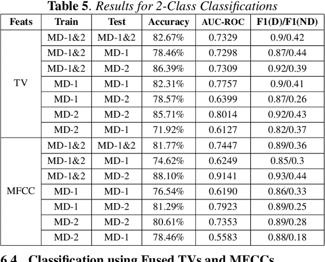Figure 3 for Deep Learning Based Generalized Models for Depression Classification