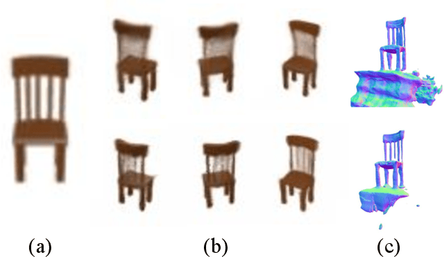 Figure 1 for PVSeRF: Joint Pixel-, Voxel- and Surface-Aligned Radiance Field for Single-Image Novel View Synthesis