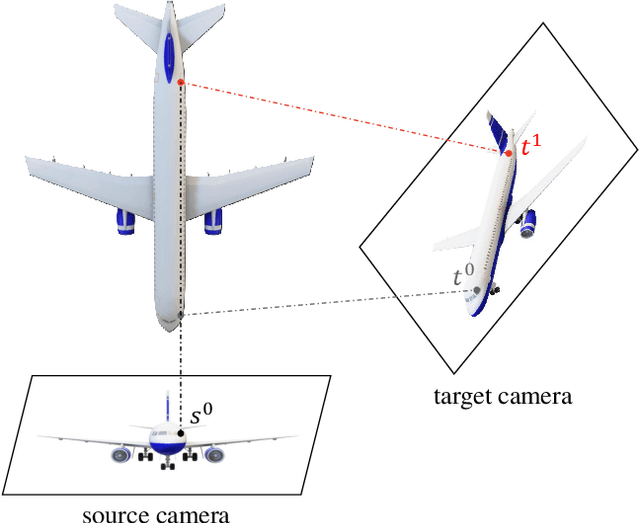Figure 3 for PVSeRF: Joint Pixel-, Voxel- and Surface-Aligned Radiance Field for Single-Image Novel View Synthesis