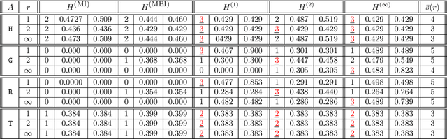 Figure 1 for Accuracy guaranties for $\ell_1$ recovery of block-sparse signals