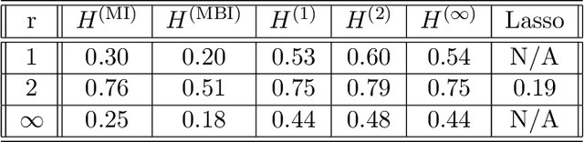 Figure 3 for Accuracy guaranties for $\ell_1$ recovery of block-sparse signals