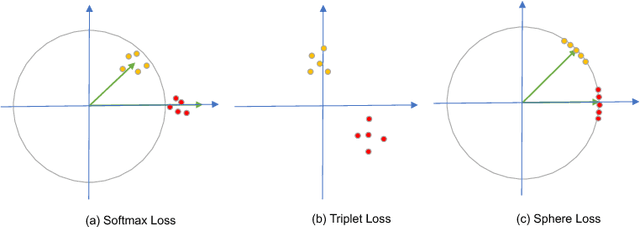Figure 1 for SphereReID: Deep Hypersphere Manifold Embedding for Person Re-Identification