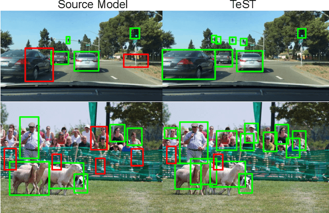 Figure 1 for TeST: Test-time Self-Training under Distribution Shift