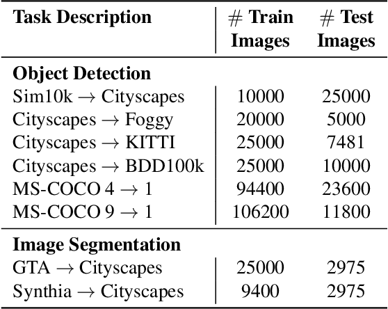 Figure 2 for TeST: Test-time Self-Training under Distribution Shift