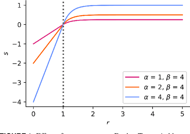Figure 1 for Design Target Achievement Index: A Differentiable Metric to Enhance Deep Generative Models in Multi-Objective Inverse Design
