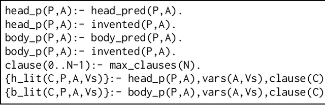 Figure 1 for Predicate Invention by Learning From Failures