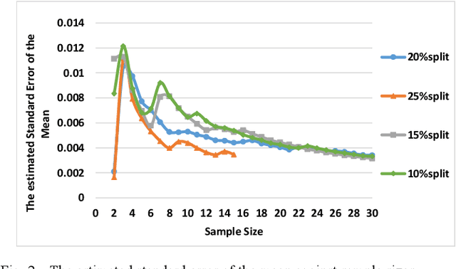 Figure 2 for Towards artificially intelligent recycling Improving image processing for waste classification