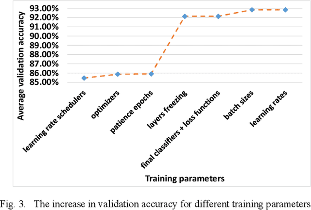 Figure 3 for Towards artificially intelligent recycling Improving image processing for waste classification