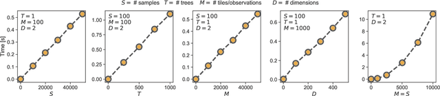 Figure 2 for Golem: An algorithm for robust experiment and process optimization