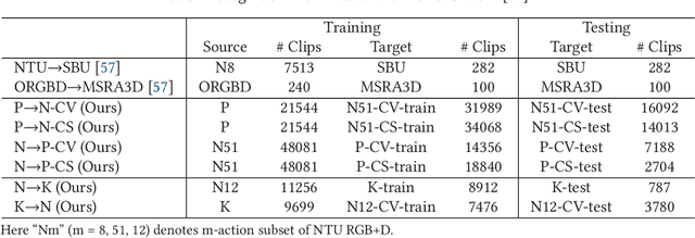 Figure 2 for Learning from Temporal Spatial Cubism for Cross-Dataset Skeleton-based Action Recognition