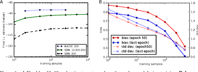 Figure 1 for Reweighted Wake-Sleep