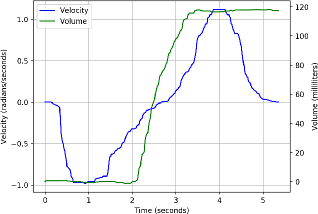 Figure 1 for Robot Gaining Accurate Pouring Skills through Self-Supervised Learning and Generalization