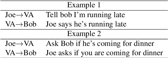 Figure 1 for Converting the Point of View of Messages Spoken to Virtual Assistants