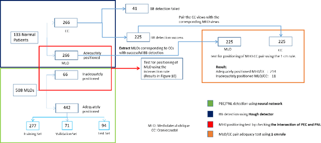 Figure 3 for Deep Learning-Based Automatic Detection of Poorly Positioned Mammograms to Minimize Patient Return Visits for Repeat Imaging: A Real-World Application