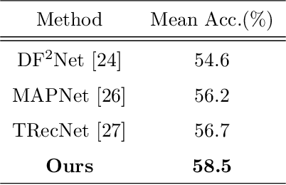 Figure 4 for 2D-3D Geometric Fusion Network using Multi-Neighbourhood Graph Convolution for RGB-D Indoor Scene Classification