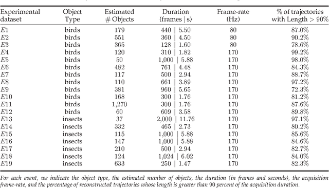 Figure 4 for GReTA - a novel Global and Recursive Tracking Algorithm in three dimensions