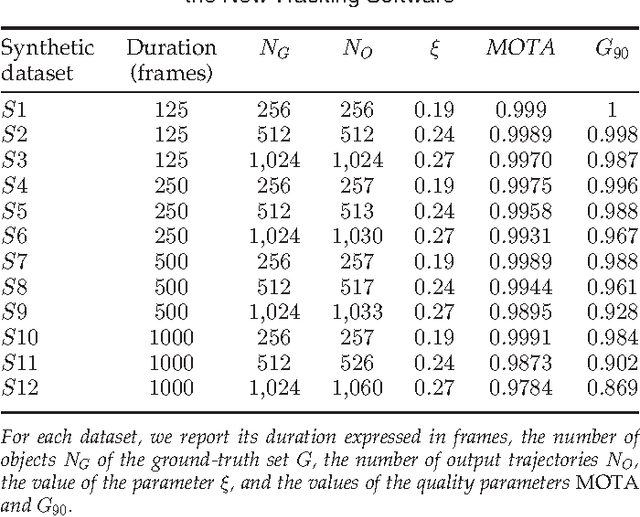 Figure 2 for GReTA - a novel Global and Recursive Tracking Algorithm in three dimensions