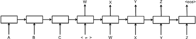 Figure 1 for Neural Contextual Conversation Learning with Labeled Question-Answering Pairs