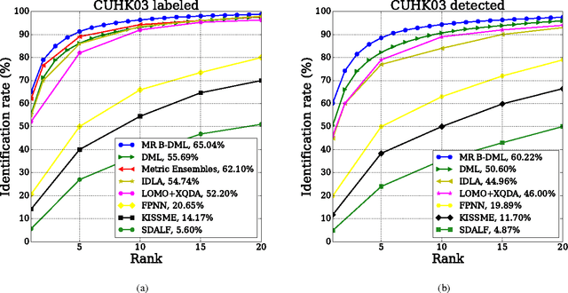 Figure 3 for Multiregion Bilinear Convolutional Neural Networks for Person Re-Identification