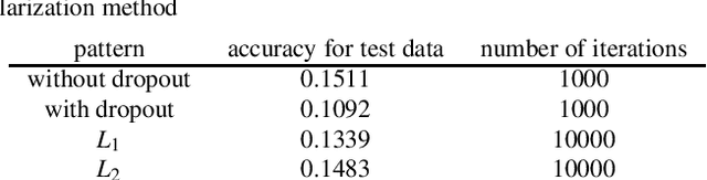 Figure 4 for Overfitting in quantum machine learning and entangling dropout