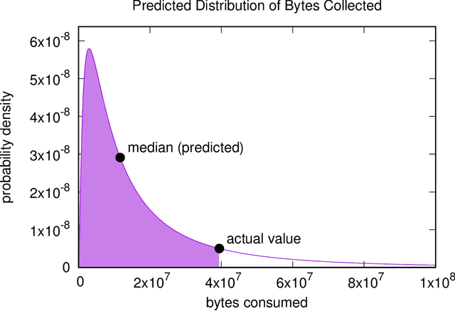 Figure 4 for Reframing Threat Detection: Inside esINSIDER