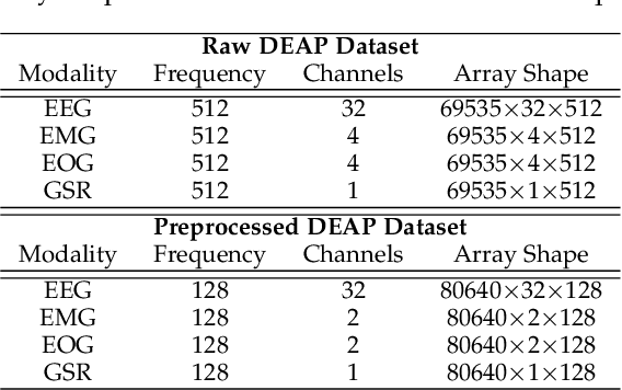 Figure 4 for Husformer: A Multi-Modal Transformer for Multi-Modal Human State Recognition