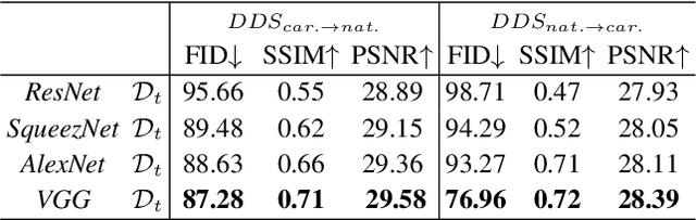 Figure 4 for Dual-Domain Image Synthesis using Segmentation-Guided GAN